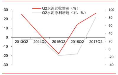 2017年中國建材行業(yè)市場深度調(diào)研及未來發(fā)展趨勢分析