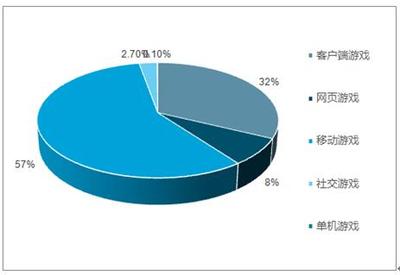 2019-2025年中國網(wǎng)絡(luò)游戲行業(yè)全景調(diào)研及市場前景預(yù)測報(bào)告