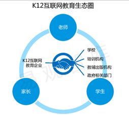 B端互聯(lián)網(wǎng)教育產(chǎn)品市場調(diào)研報(bào)告（MRD）