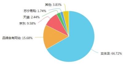 河南通訊市場調研報告出爐 移動生活新趨勢下的用戶行為洞察